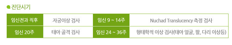 진단시기는? 임신전과 직후 : 자궁이상검사 , 임신9~14주: Nuchad Translucency 측정 검사, 임신 20주 : 태아 골격 검사 , 임신 24 ~ 36주 : 형태학적 이상 검사(태아 얼굴, 팔, 다리 이상등) 